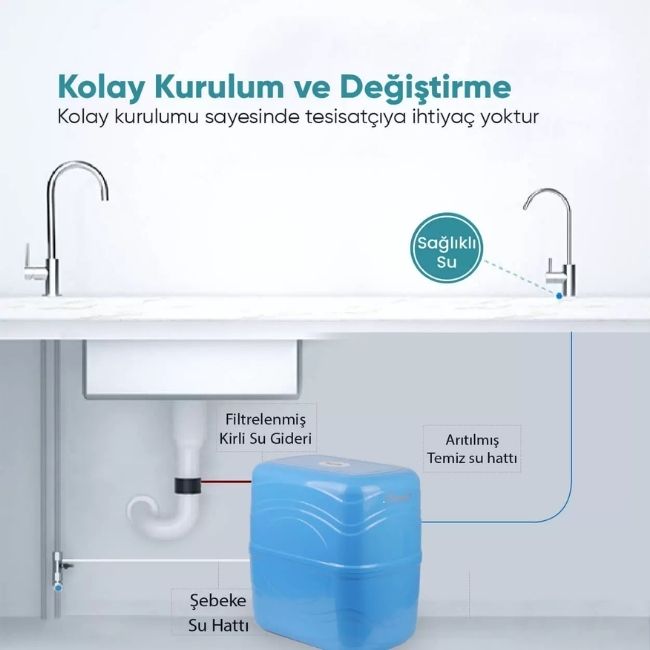Servis Usta